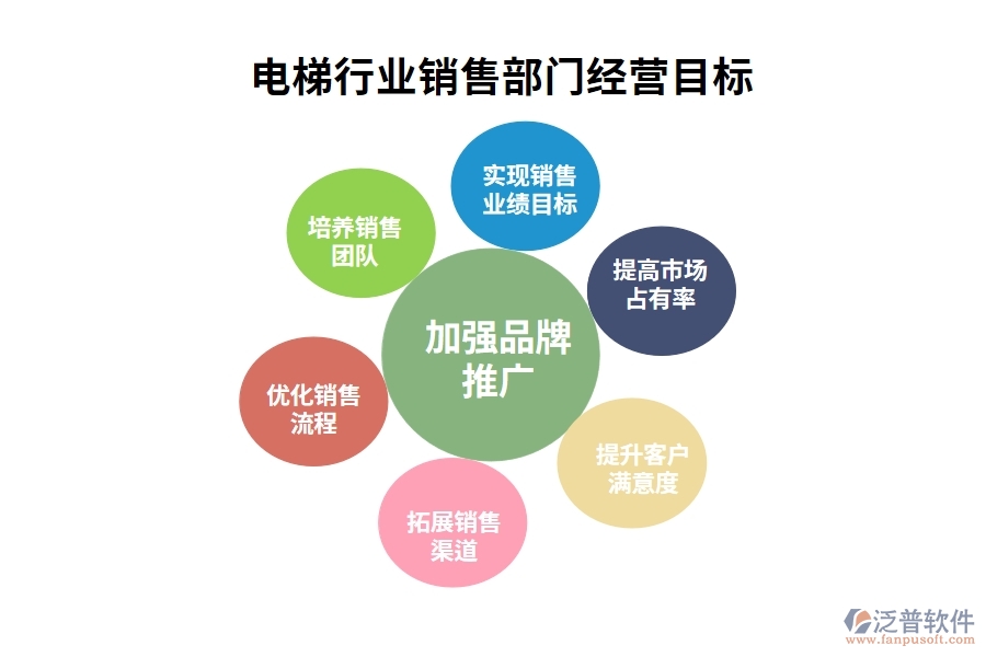 經(jīng)營(yíng)目標(biāo)