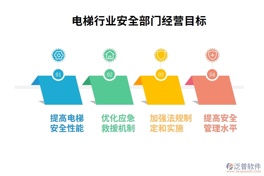 電梯行業(yè)安全部門經(jīng)營(yíng)目標(biāo)