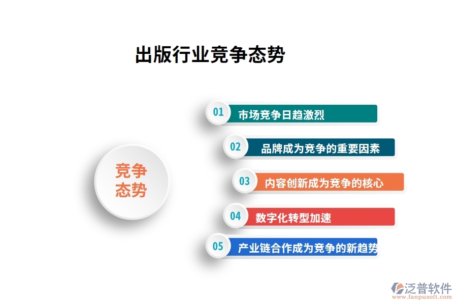 出版行業(yè)競(jìng)爭(zhēng)態(tài)勢(shì)