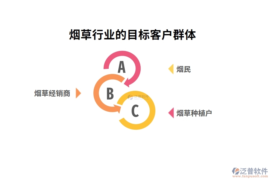 煙草行業(yè)的目標(biāo)客戶群體