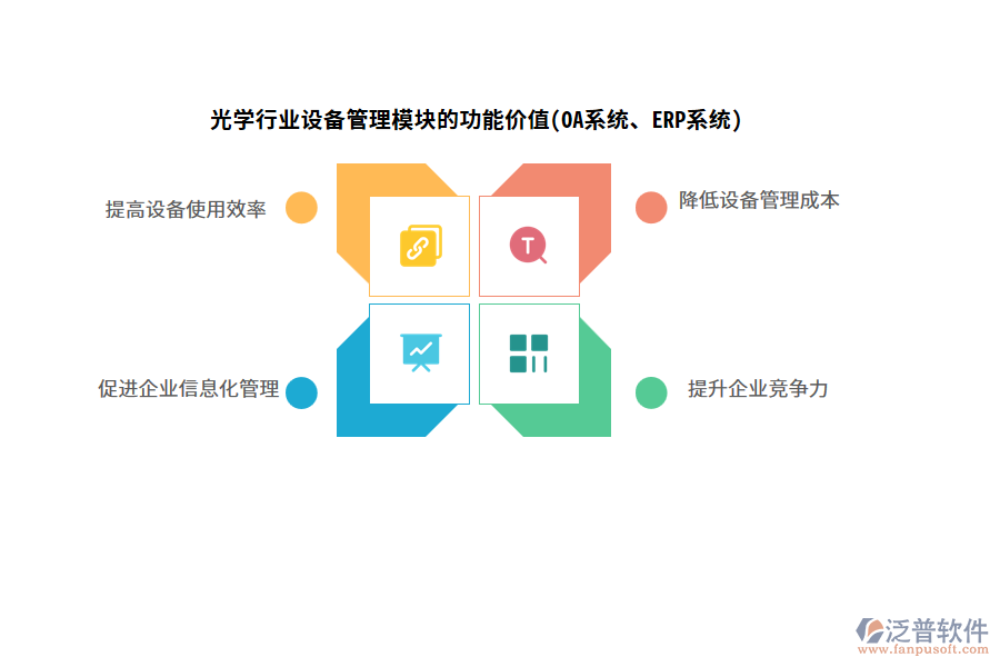 光學(xué)行業(yè)設(shè)備管理模塊的功能價值(OA系統(tǒng)、ERP系統(tǒng))