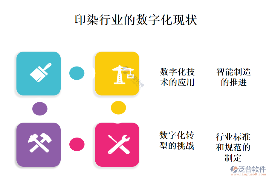 三、數(shù)字化現(xiàn)狀