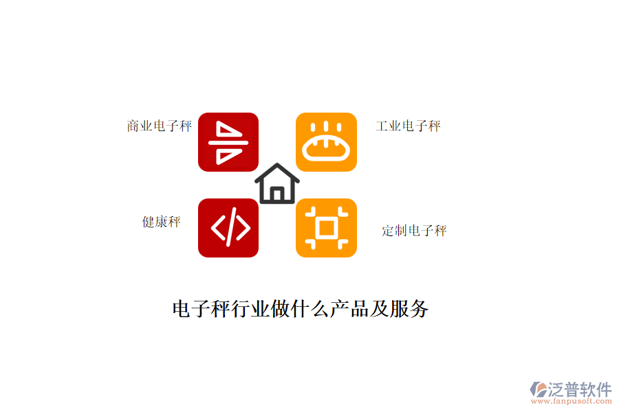 電子秤行業(yè)做什么產(chǎn)品及服務