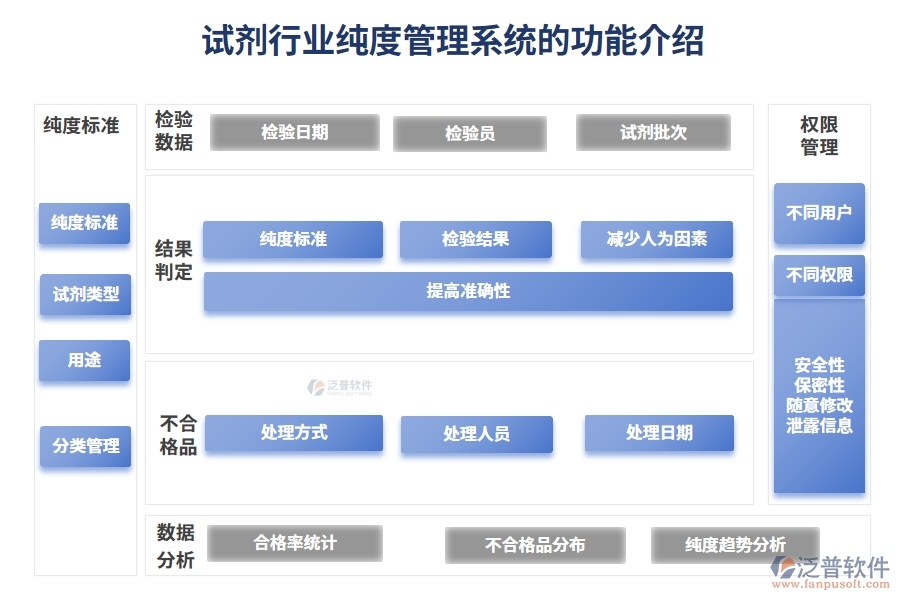 試劑行業(yè)純度管理系統(tǒng)的功能介紹