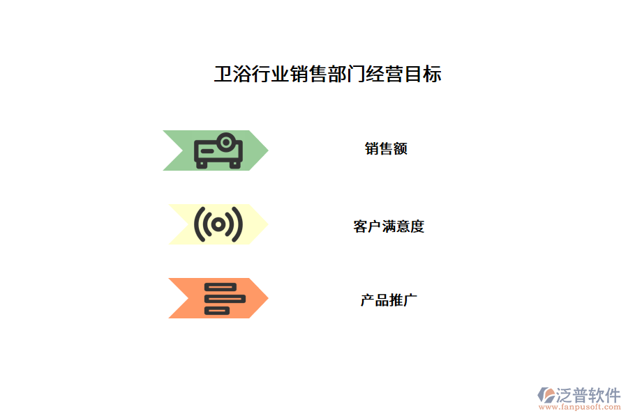 衛(wèi)浴行業(yè)銷售部門經(jīng)營(yíng)目標(biāo)