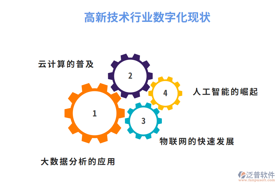 高新技術行業(yè)數字化現狀