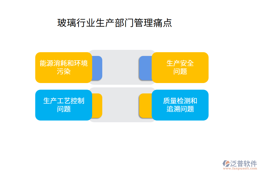 玻璃行業(yè)生產(chǎn)部門管理痛點