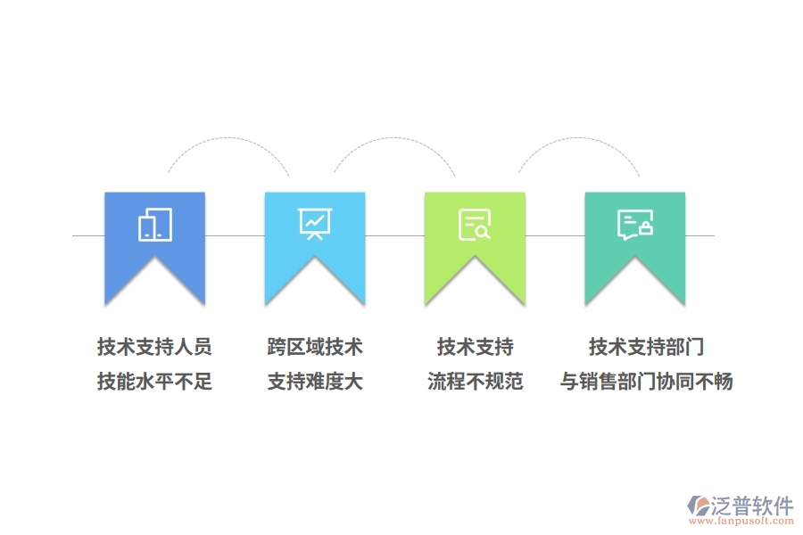 電梯行業(yè)技術(shù)支持部門(mén)管理痛點(diǎn)