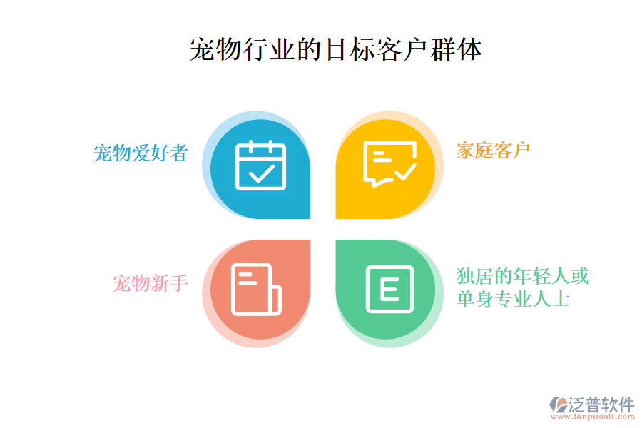 二、寵物行業(yè)的目標(biāo)客戶群體
