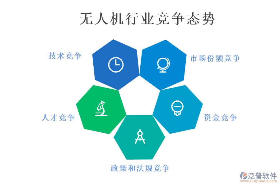 無人機行業(yè)競爭態(tài)勢