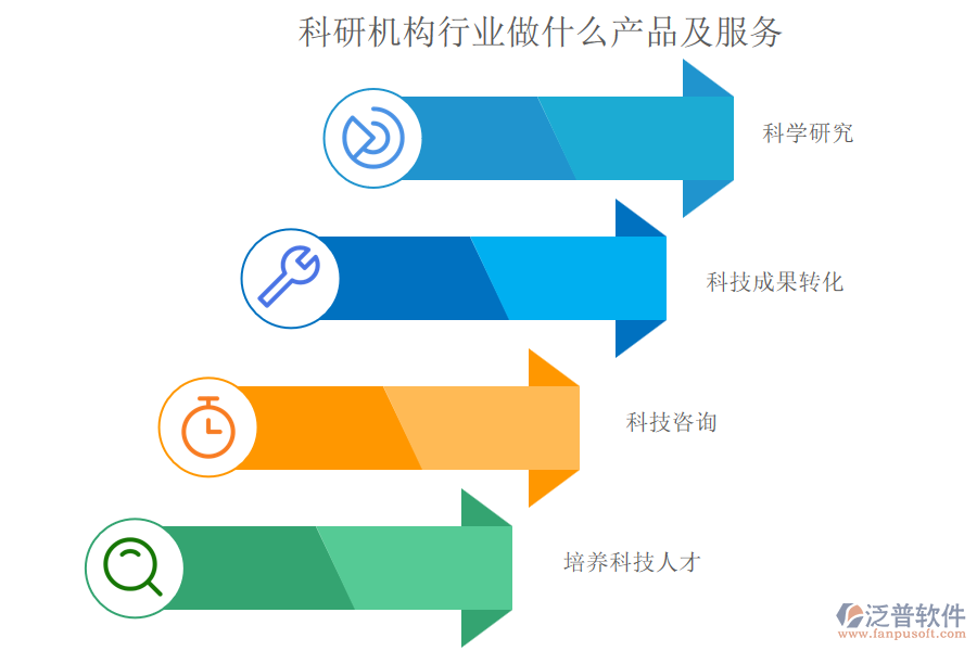 科研機構行業(yè)做什么產(chǎn)品及服務