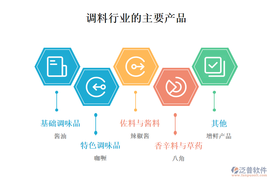一、調料行業(yè)做什么產品及服務