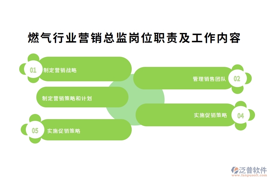 燃氣行業(yè)營銷總監(jiān)崗位職責(zé)及工作內(nèi)容