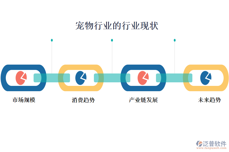 二、寵物行業(yè)的行業(yè)現(xiàn)狀及競爭