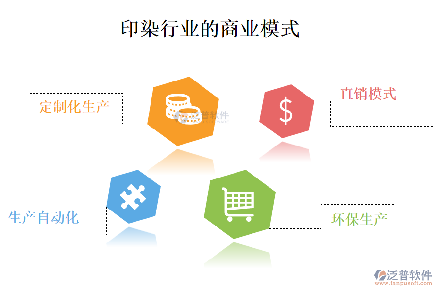 一、商業(yè)模式