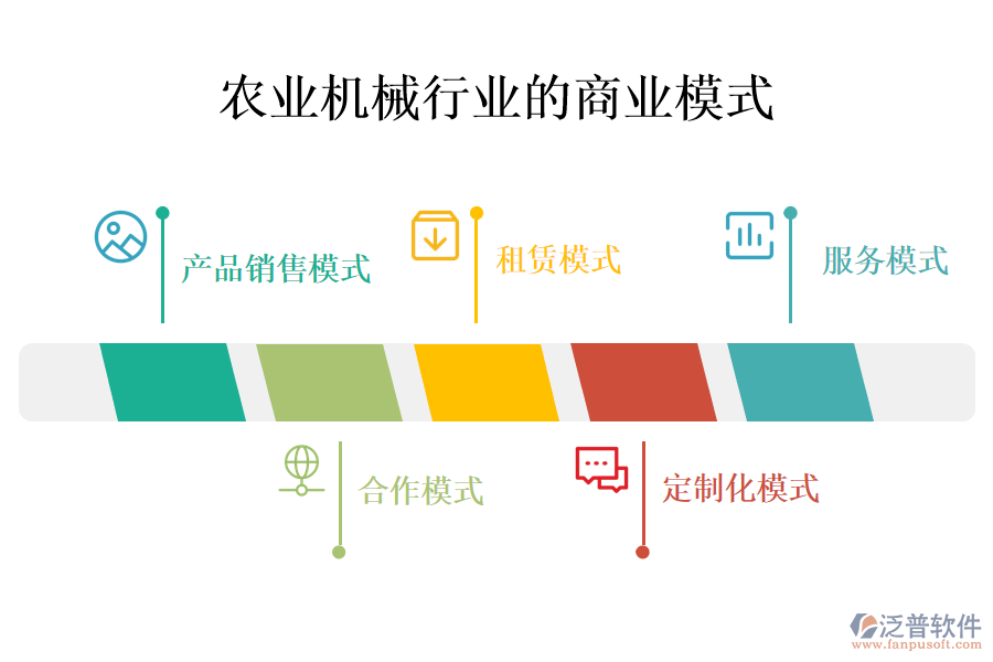 　一、農(nóng)業(yè)機(jī)械行業(yè)的商業(yè)模式