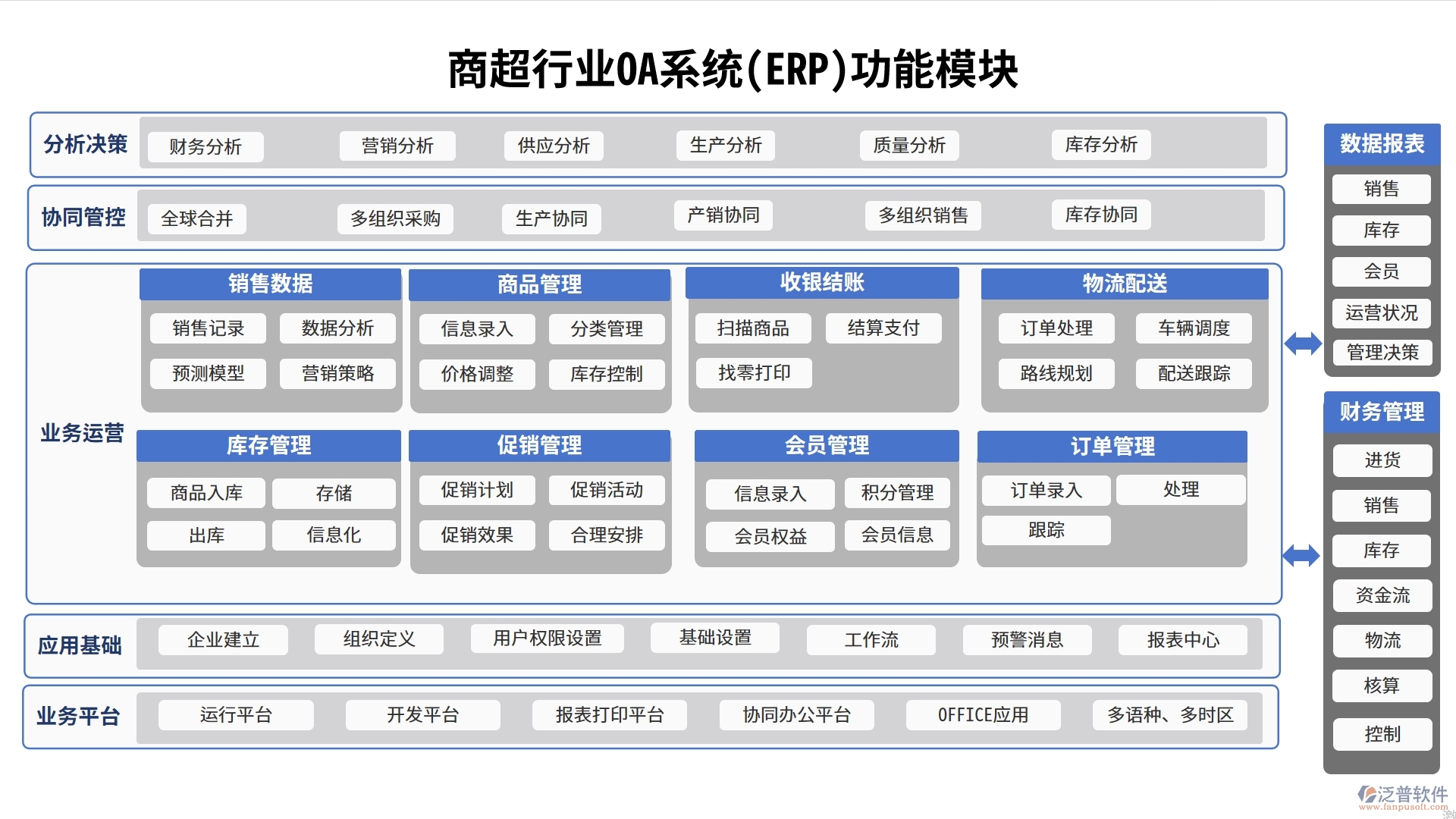 商超行業(yè)OA系統(tǒng)(ERP)功能模塊