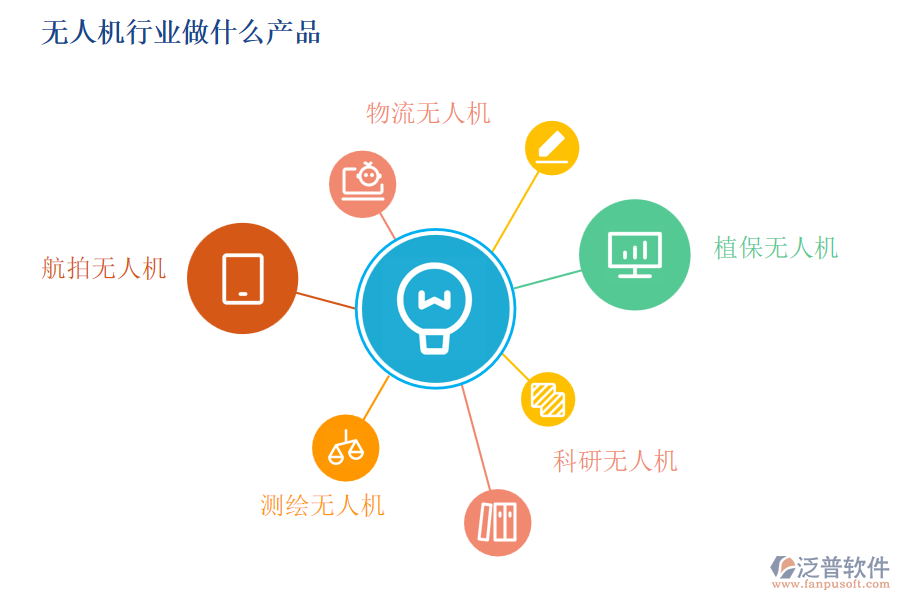 無人機(jī)行業(yè)做什么產(chǎn)品及服務(wù)