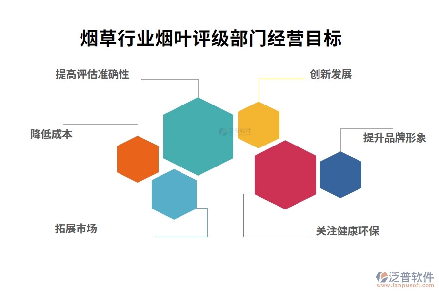 煙草行業(yè)煙葉評(píng)級(jí)部門經(jīng)營(yíng)目標(biāo)