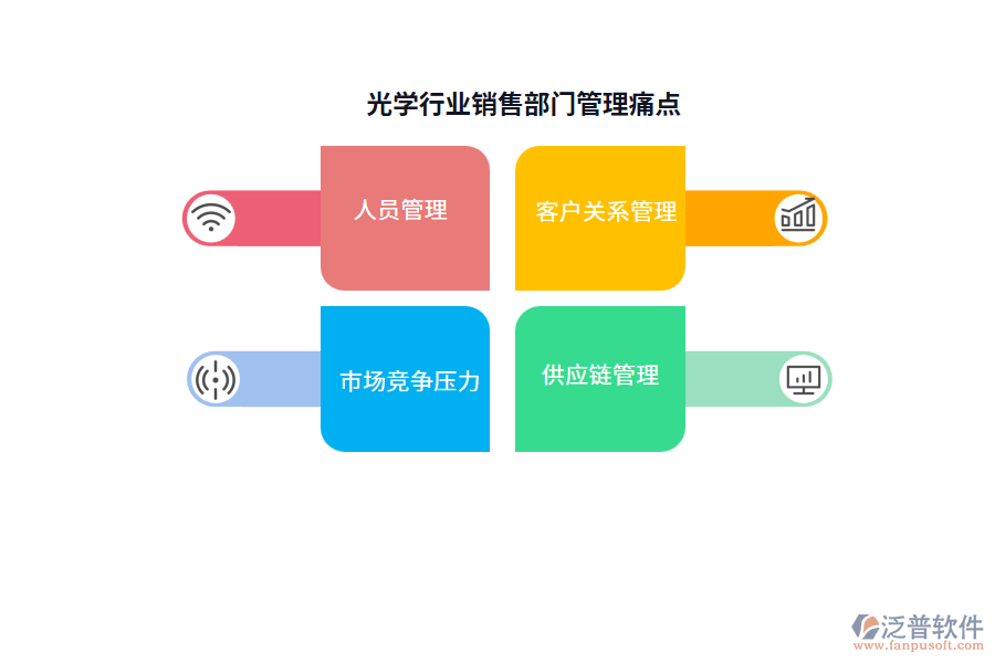 光學行業(yè)銷售部門管理痛點