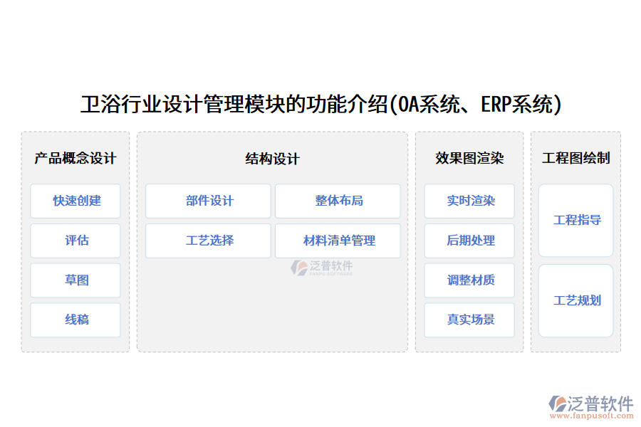 衛(wèi)浴行業(yè)設(shè)計(jì)管理模塊的功能介紹(<a href=http://m.newsbd7.com/oa/ target=_blank class=infotextkey>OA系統(tǒng)</a>、<a href=http://m.newsbd7.com/fanpuerp/ target=_blank class=infotextkey><a href=http://m.newsbd7.com/fanpuerp/ target=_blank class=infotextkey>erp系統(tǒng)</a></a>)