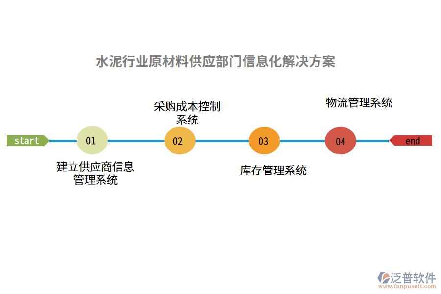 水泥行業(yè)原材料供應部門信息化解決方案