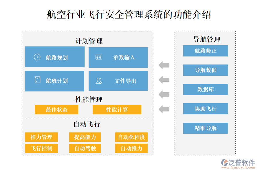 一、航空行業(yè)飛行安全管理系統(tǒng)的功能介紹 