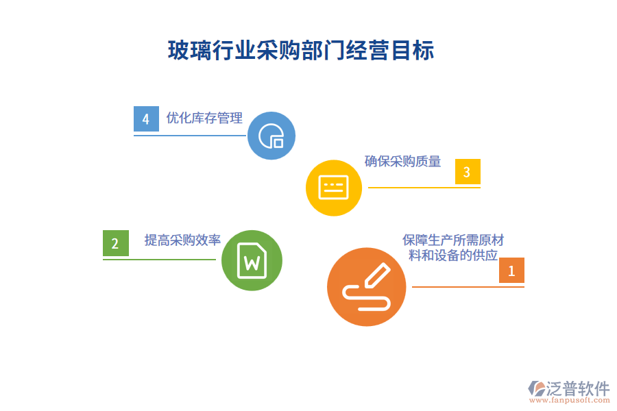 經(jīng)營目標(biāo)