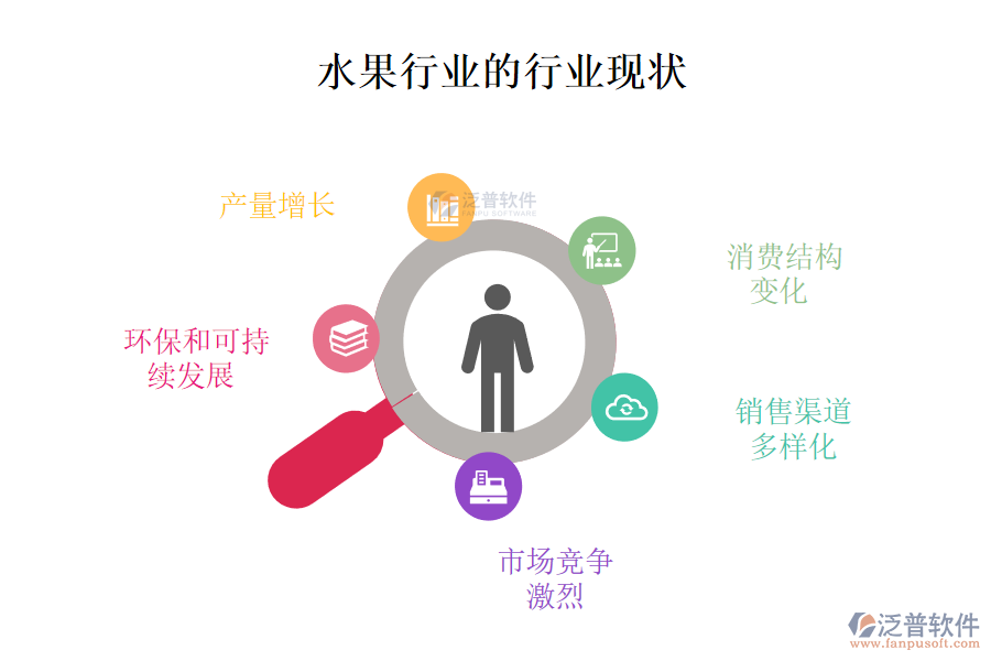 　二、水果行業(yè)的行業(yè)現(xiàn)狀及競爭