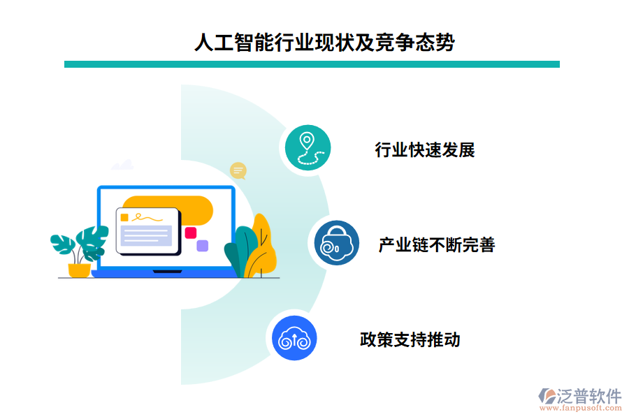 人工智能行業(yè)現(xiàn)狀及競爭態(tài)勢(shì)