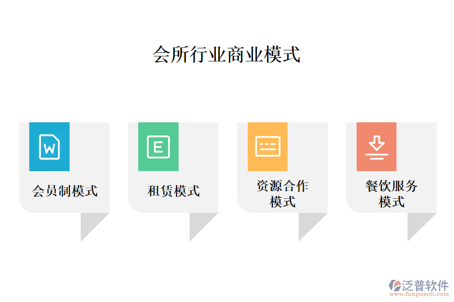 會(huì)所行業(yè)的商業(yè)模式