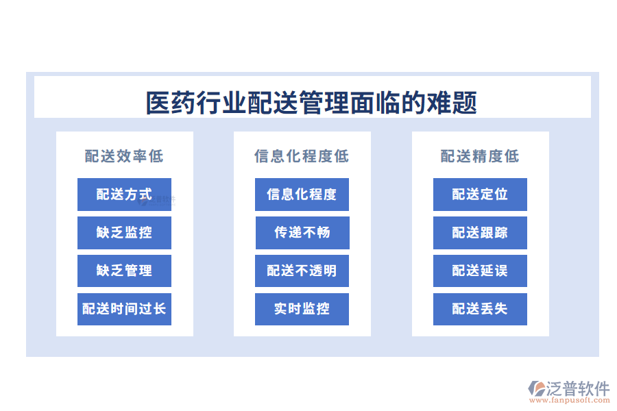 一、醫(yī)藥行業(yè)配送管理面臨的難題