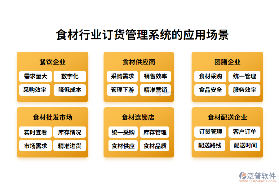 二、食材行業(yè)訂貨管理系統(tǒng)的應(yīng)用場景