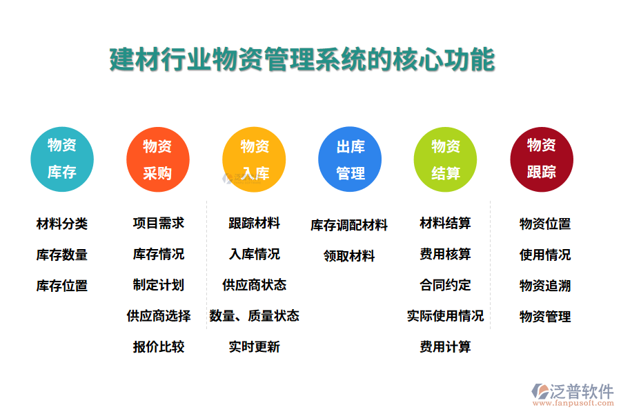 三、建材行業(yè)物資管理系統(tǒng)的核心功能