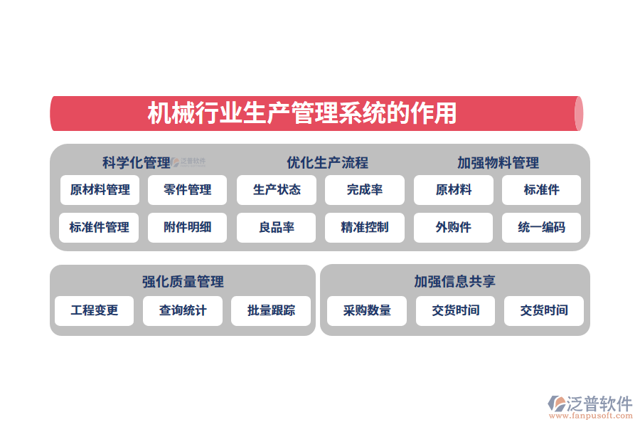 二、機械行業(yè)生產(chǎn)管理系統(tǒng)的作用