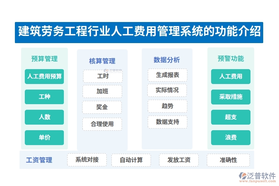 建筑勞務(wù)工程行業(yè)人工費用管理系統(tǒng)的功能介紹
