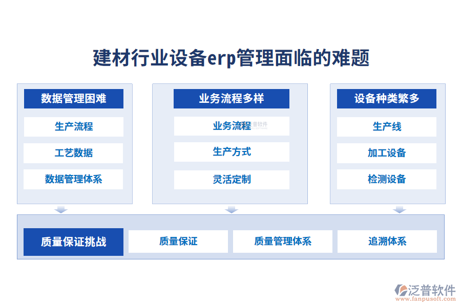 一、建材行業(yè)設(shè)備erp管理面臨的難題