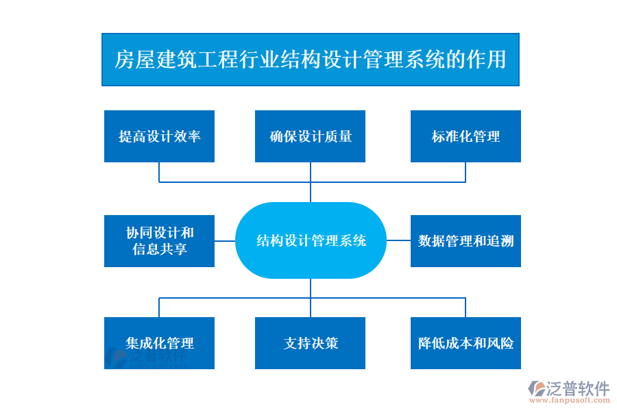 房屋建筑工程行業(yè)結(jié)構(gòu)設(shè)計管理系統(tǒng)的作用