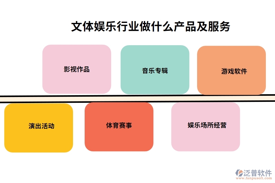 文體娛樂(lè)行業(yè)做什么產(chǎn)品及服務(wù)