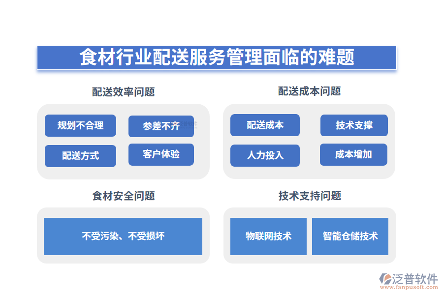 一、食材行業(yè)配送服務(wù)管理面臨的難題