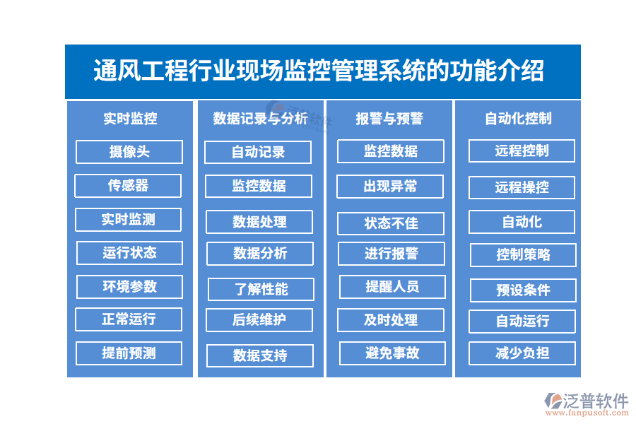 通風(fēng)工程行業(yè)現(xiàn)場監(jiān)控管理系統(tǒng)的功能介紹