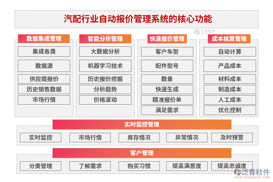 汽配行業(yè)自動報價管理系統(tǒng)的核心功能