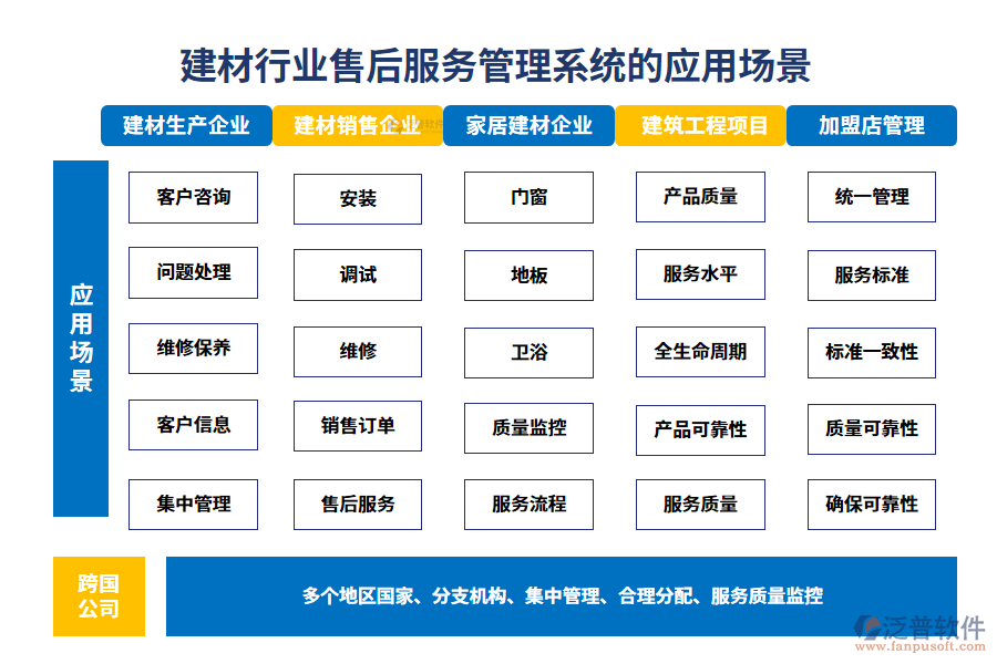　二、建材行業(yè)售后服務(wù)管理系統(tǒng)的應(yīng)用場景