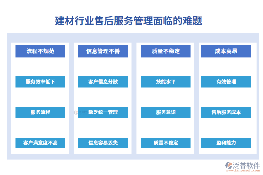 一、建材行業(yè)售后服務(wù)管理面臨的難題