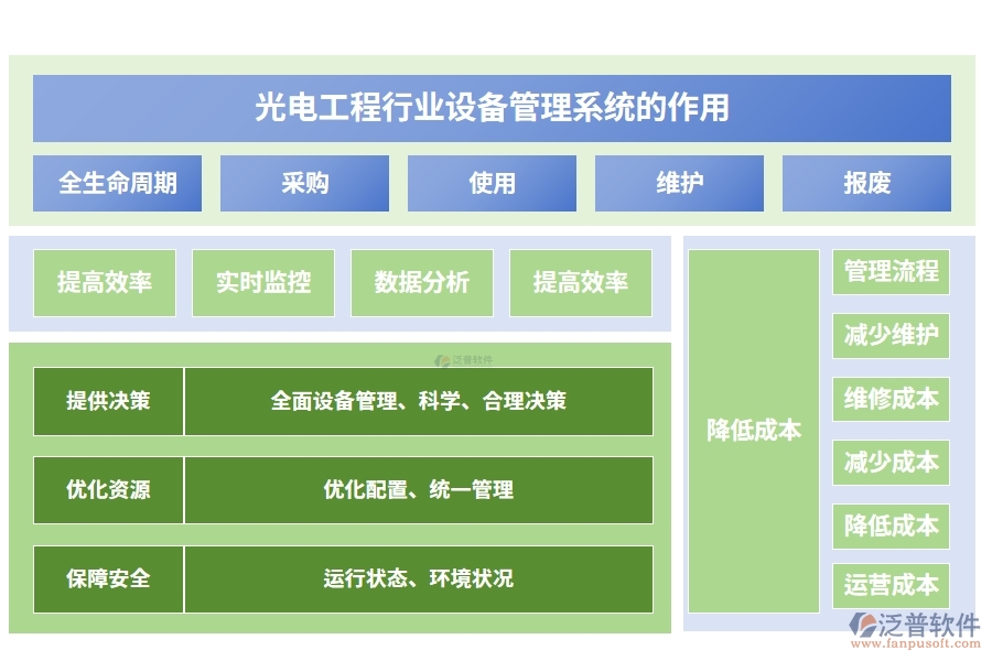 光電工程行業(yè)設備管理系統(tǒng)的作用