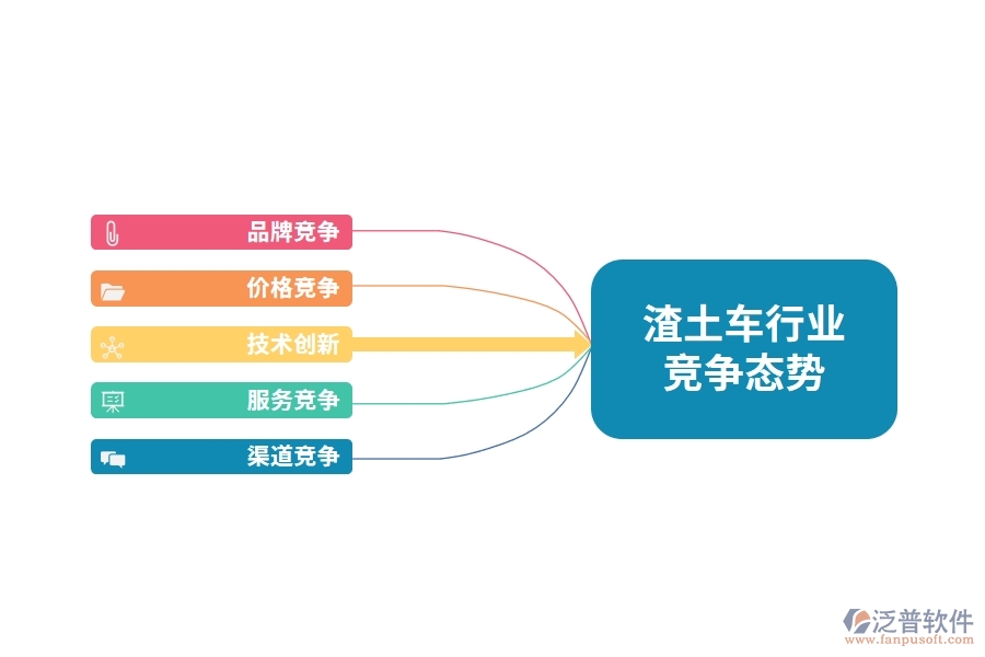 渣土車行業(yè)競(jìng)爭(zhēng)態(tài)勢(shì)