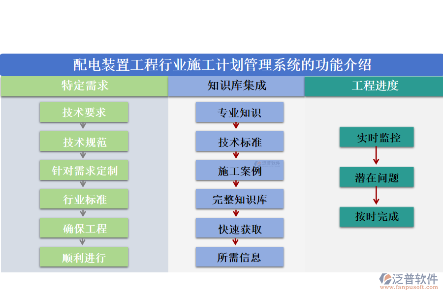 配電裝置工程行業(yè)施工計(jì)劃管理系統(tǒng)的功能介紹