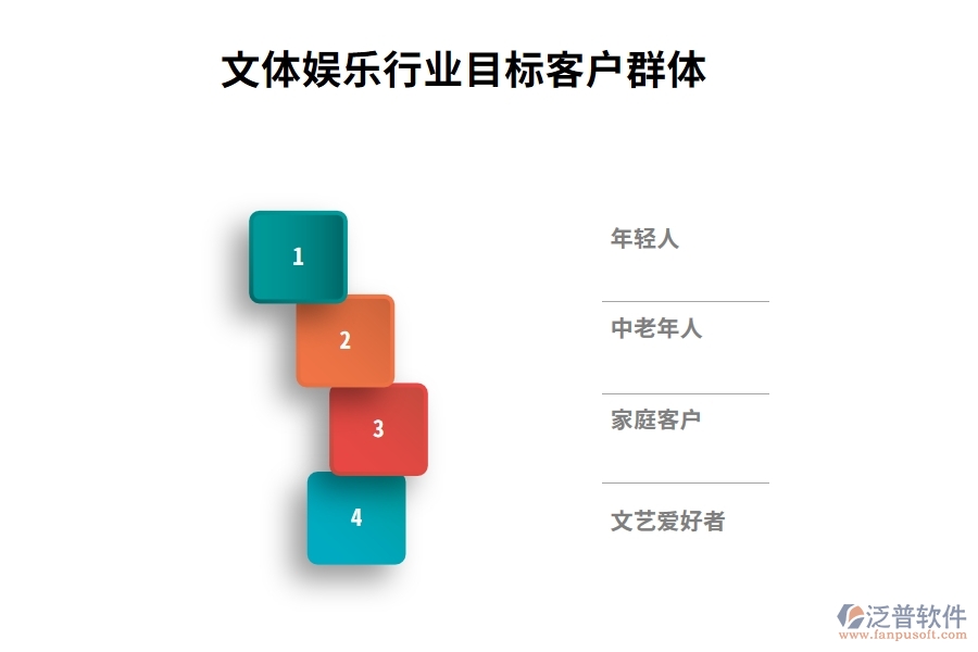 文體娛樂(lè)行業(yè)目標(biāo)客戶群體