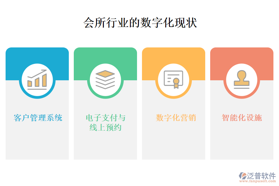 　三、會所行業(yè)的數(shù)字化現(xiàn)狀