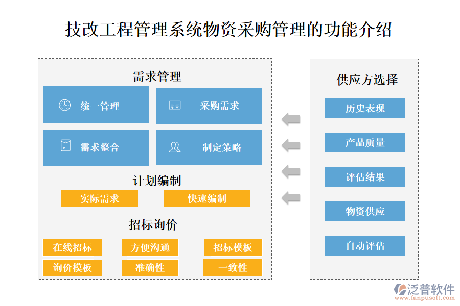 一、技改工程管理系統(tǒng)物資采購管理的功能介紹 